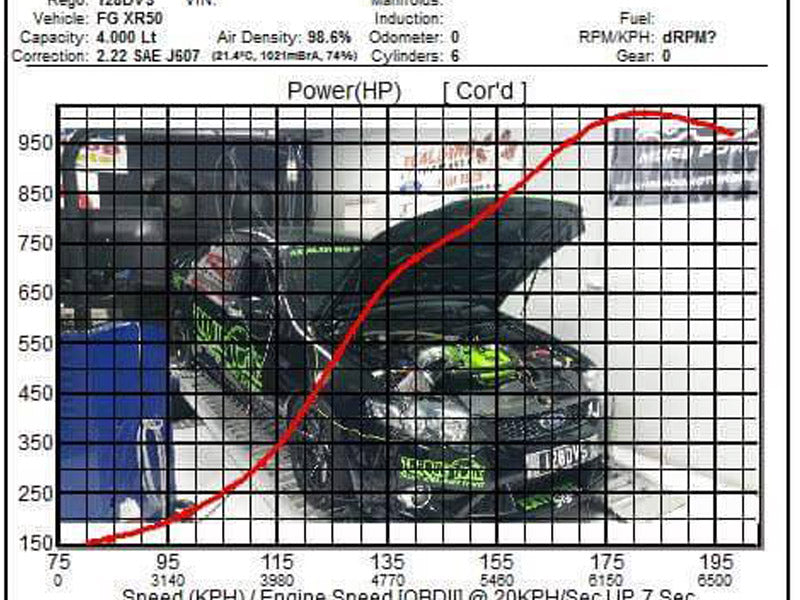 Ford Falcon FG/FGX Stage 4 Intercooler Kit (1000HP) Suit GTX Style Turbo 2.5" Outlet