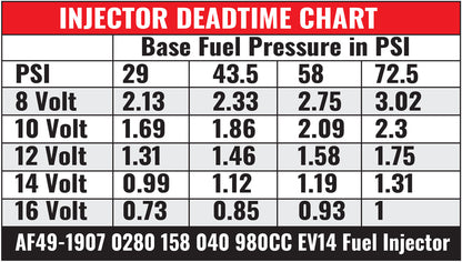Bosch Motorsport 980ccEV14 Short JETRONIC Fuel Injector  980 cc/min (89 lb/hr) @ 3 bar (43.5 psi)