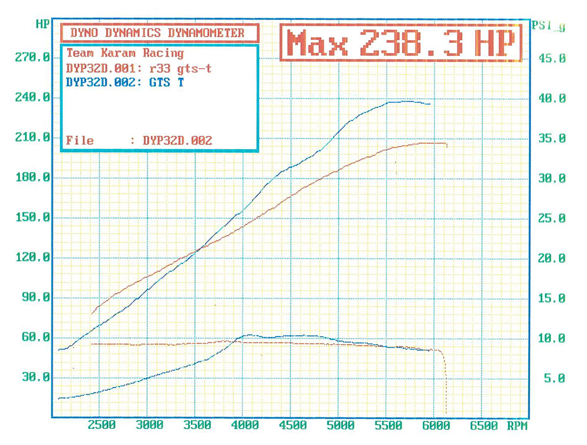 BOOSTED B5455 T3 .83 Internal Wastegate Turbocharger 660HP, Hi Temp Black Finish   T3Inlet Flange, Ford 5-Bolt Exhaust Flange