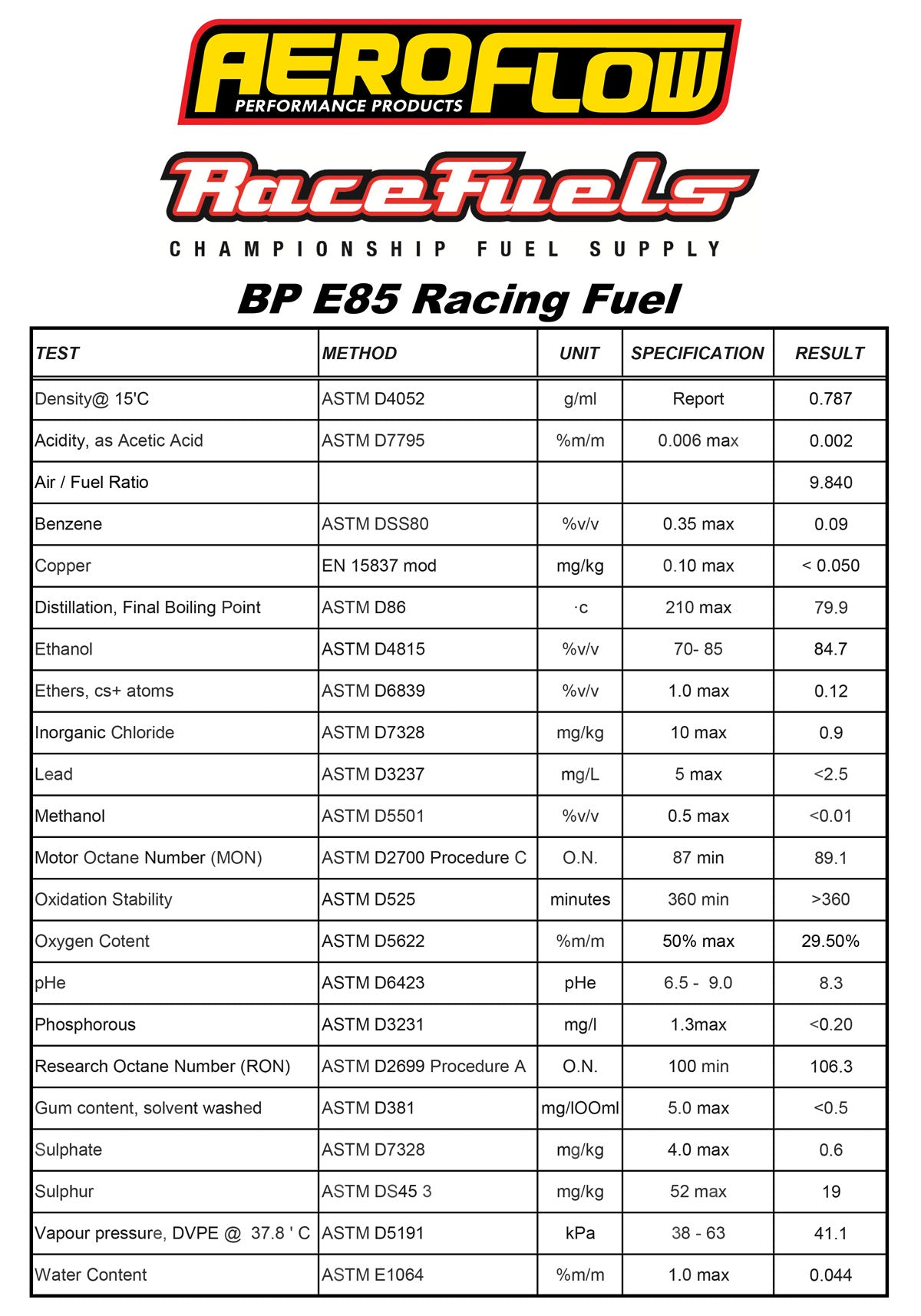 Aeroflow E85 Racing Fuel  200 Litre (52 Gallon) Container